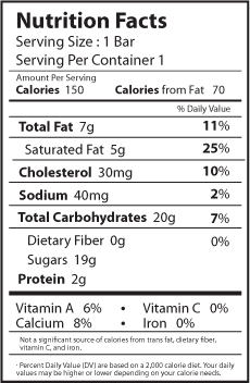 rompope nutrition facts