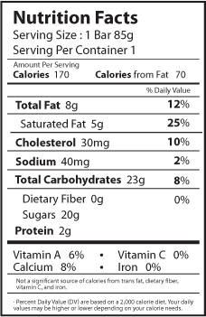 chocolate nutrition facts