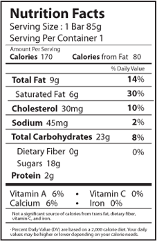 coconut nutrition facts