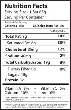 rompope nutrition facts